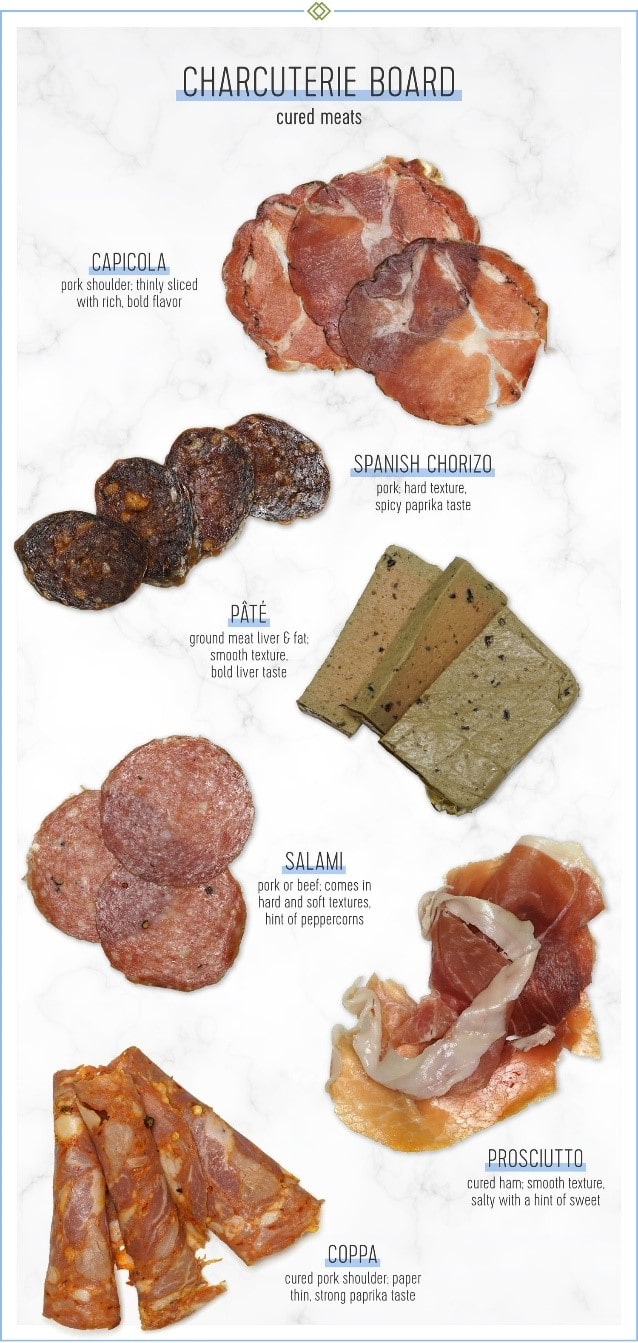 charcuterie-board-nuts